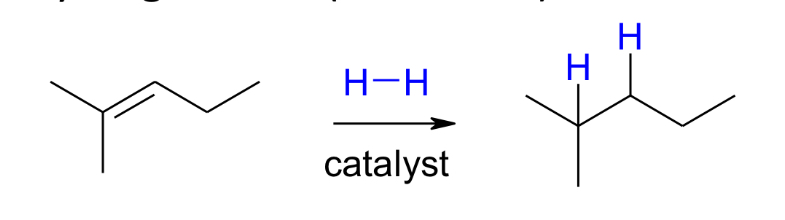 <ul><li><p>alkene plus h2 and catalyst</p></li><li><p>Catalyst usually grp 10 metal (Pd, Pt, Ni)</p></li><li><p>SYN addition (h atoms add to same face if alkene)</p></li></ul>