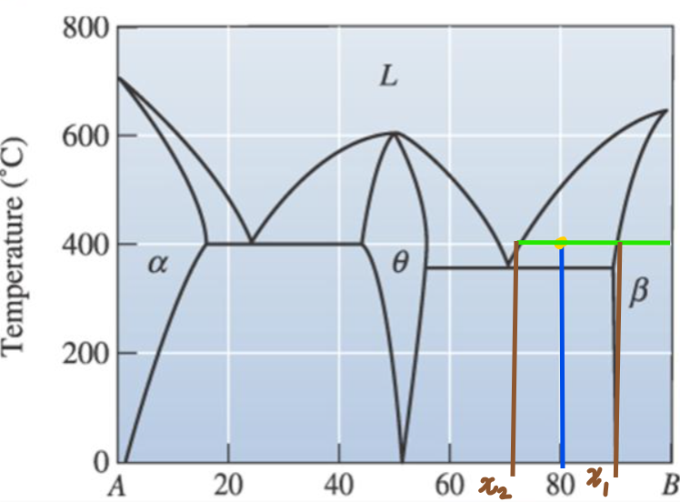 <p><strong>Svar:</strong> 50-70% </p>