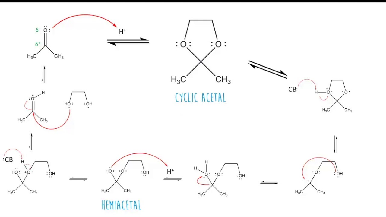 <p>When a ketone reacts with a diol</p>