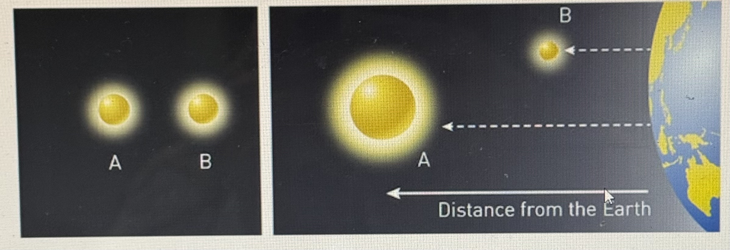 <p>explain the phenomenon shown in the image below</p>