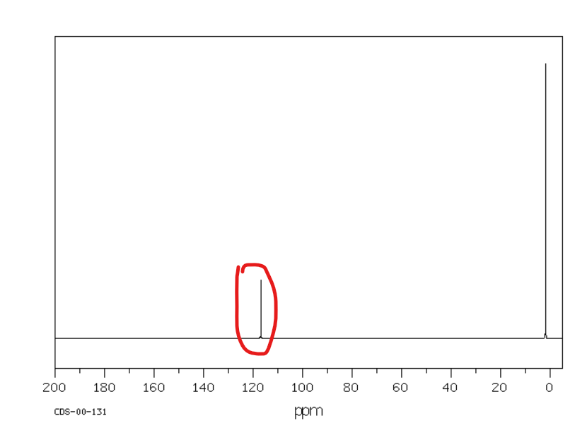 <p>Od 110 do 130 ppm</p>
