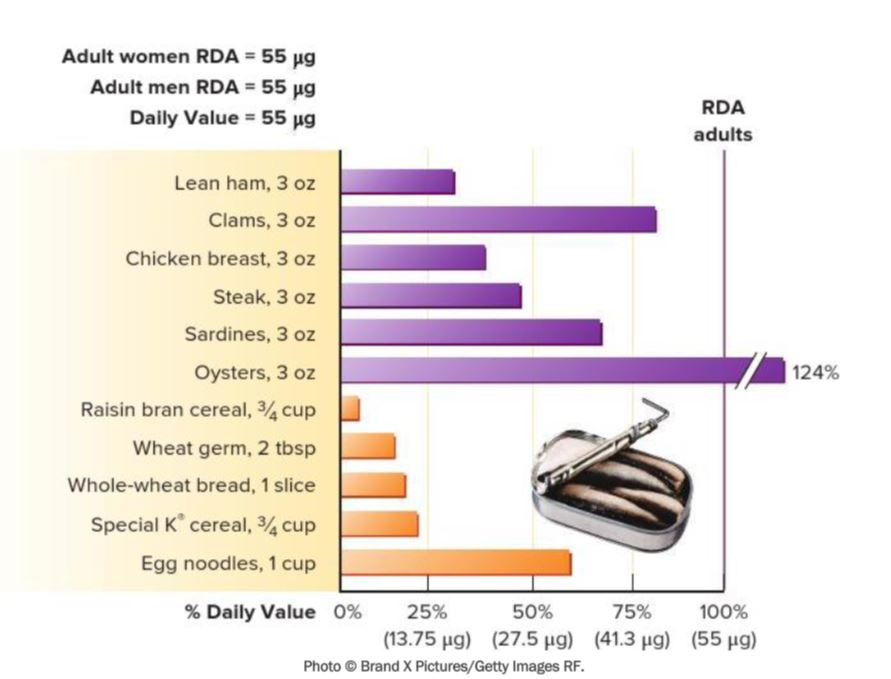 <p><span>Select the food source that provides the most selenium per serving.</span></p>