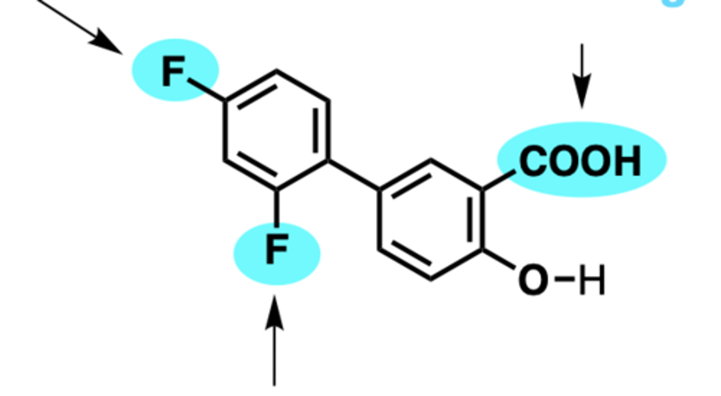 <p>1. COOH group= reversible anchoring to Arg120</p><p>2. para-fluoro= prevents hydroxylation, increases duration</p><p>3. ortho-fluoro= promotes non-coplanarity of aromatic rings</p>