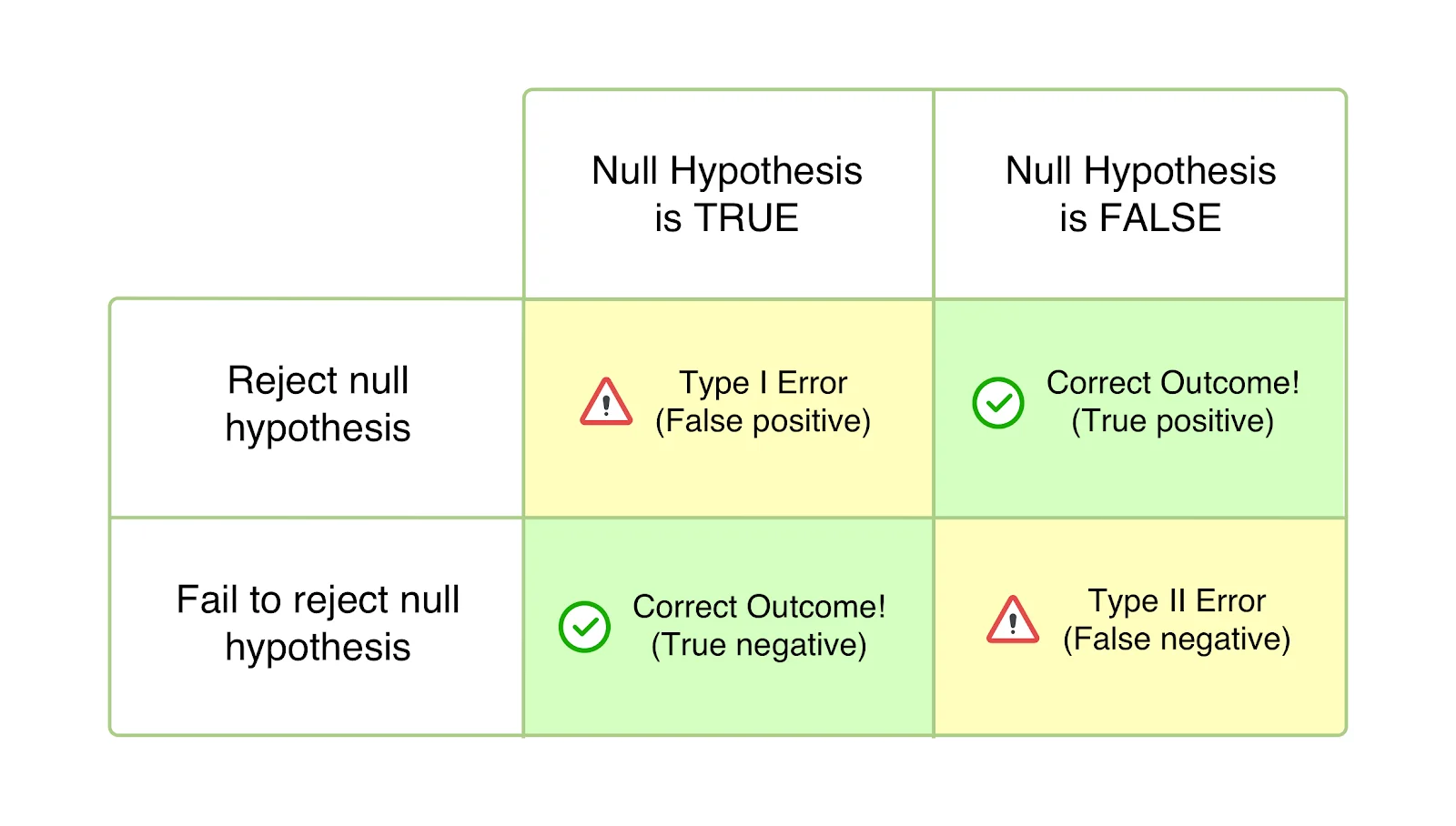 <p><strong>APPLYING DIAGNOSES TO REAL LIFE (A02)</strong></p>