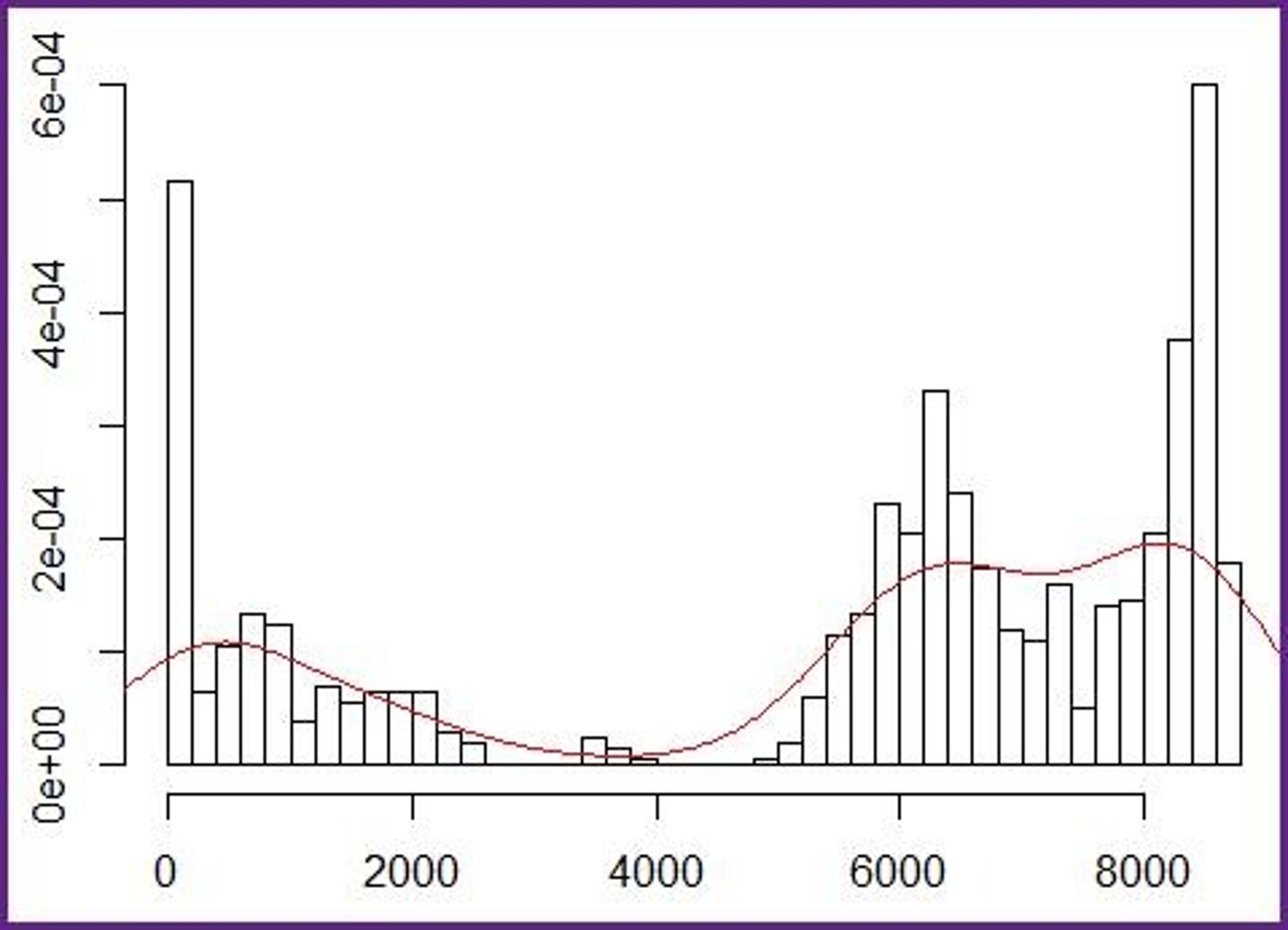<p>An overall shape to be analyzed in this course.</p><p>3 multiple choice options</p>