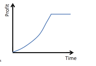 <p>A line graph showing how a variable changes across a period of time. Can sketch trends in data. </p>