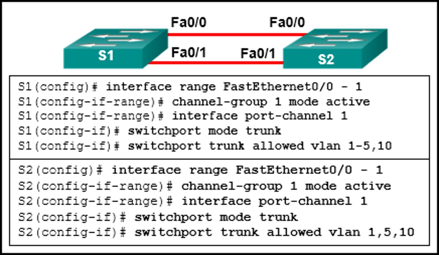 <p>The EtherChannel was not configured with the same allowed range of VLANs on each interface.</p>