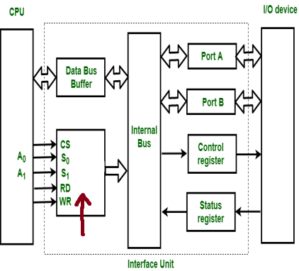 <p>What is this highlighted box?</p>