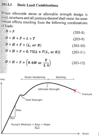 <ul><li><p>also known as Working Stress Design (WSD) method.</p></li><li><p>does not take into account the Plastic and Strain Hardening stages of material,</p></li></ul><p></p>