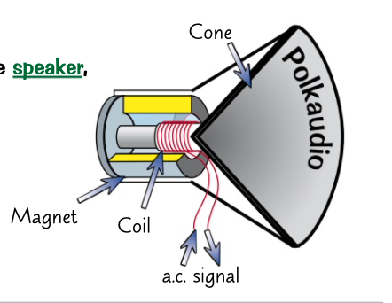 <p>loudspeaker </p><p>A.c electrical signals from an amplifier are fed to a coil of wire in the speaker, which is wrapped around the base of a cone.</p><p>the coil is surrounded by a permanent magnet, so the a.c signals causes a force on the coil and makes it move back and forth.</p><p>these movement make the cone vibrate and creates sound.</p>
