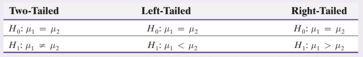 <p>Determine the null and alternative hypotheses, where the null hypothesis is that the means equal one another</p>