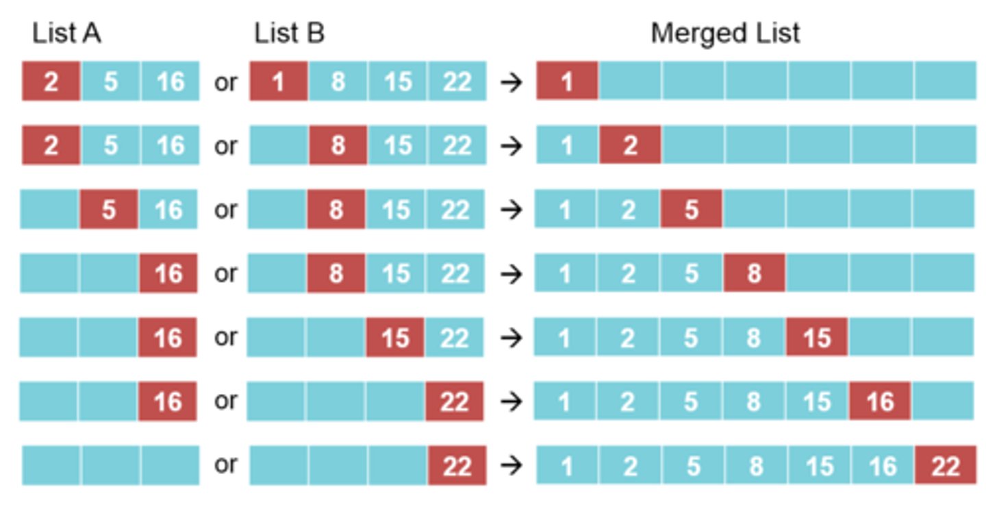 <p>Starts at the beginning of the list and compares each number to the next one in the list. If it is bigger than the next number they switch.</p>
