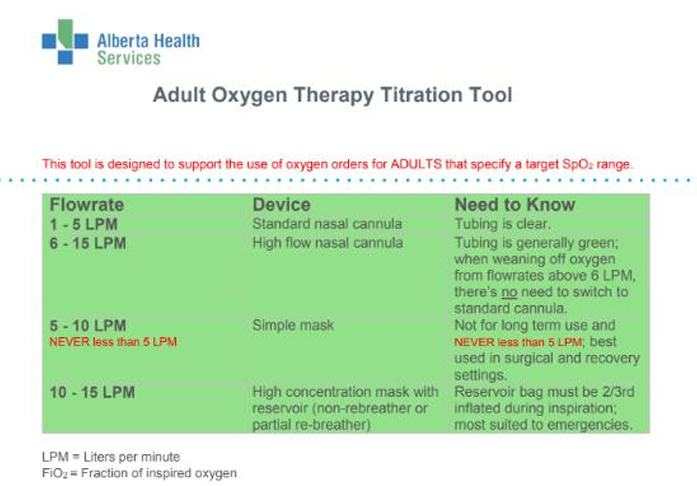 <p>diff oxygen devices and flow rates pic</p>