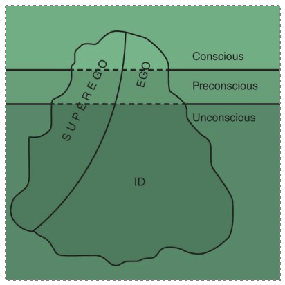 <p>Freud’s Theory of Personalty and Psychopathology</p>