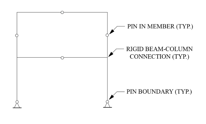 <p>The frame in the figure is: </p><p>a. unstable </p><p>b. stable and determinate</p><p>c. indeterminate one degree</p><p>d. indeterminate two degrees </p>