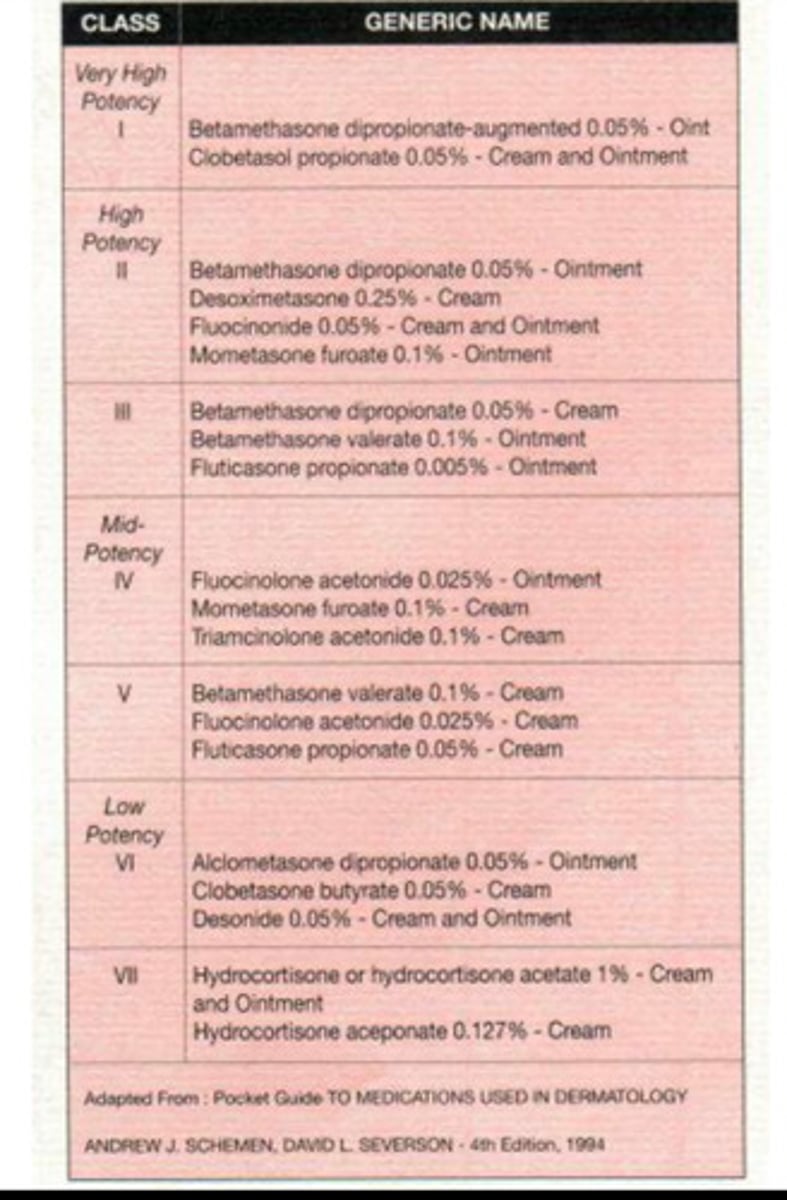 <p>1) Protective barrier (stop itching)<br>2) Antihistamine(Benadryl,Zyrtec, hydrazine)<br>3) avoid triggers<br>4) Topical Corticosteroids, glucorticoids, hydrocortisone</p>