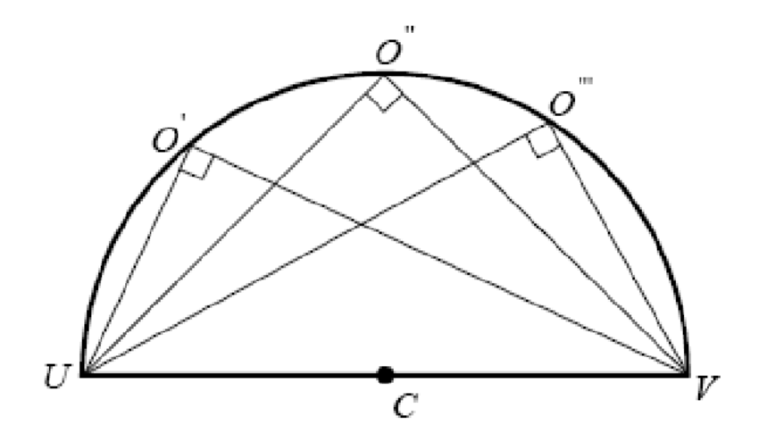 Angles Inscribed in a Semicircle Conjecture Example