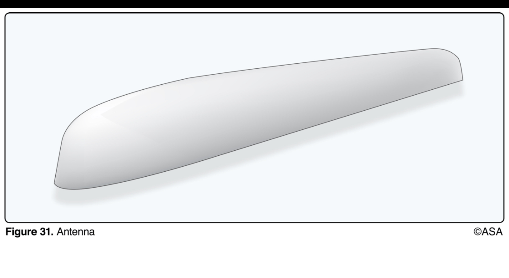 <p>(Refer to Figure 31.) What kind of antenna is this?</p>