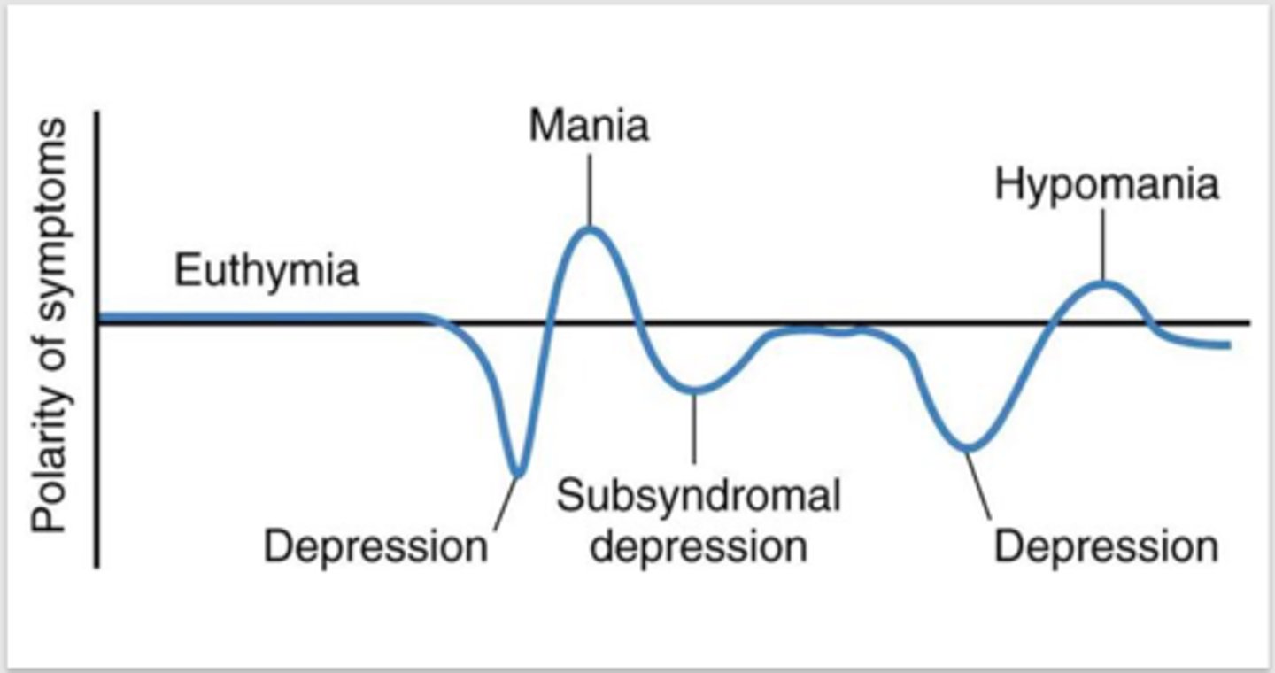 <p>polarity of symptoms</p>