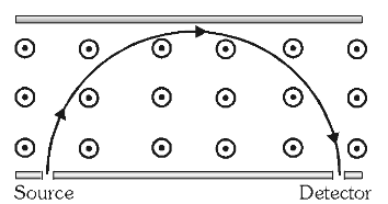 <p>Inside a magnetic separator, when the diameter of the separator is greater than the radius of circle of movement (d&gt;r), what is the time it takes for a charged particle projected perpendicular to it to exit the separator?</p>