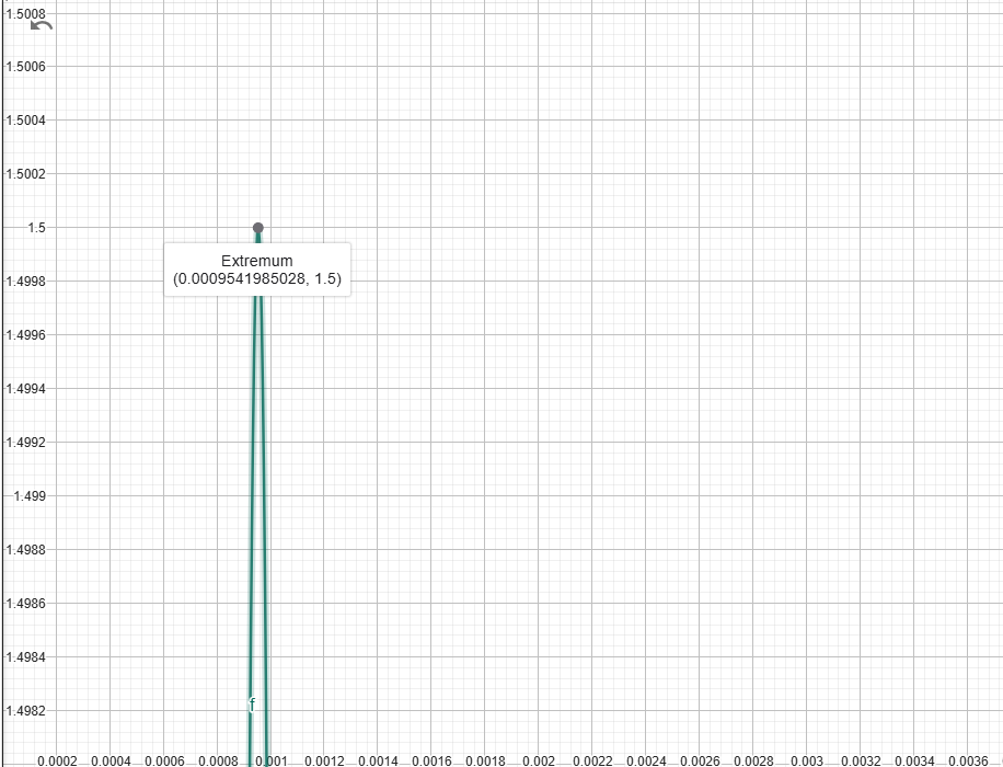 <ol><li><p><strong>(a):</strong> The period <span>p<em>p</em></span> is 1/<span>262​</span> seconds.</p></li><li><p><strong>(b):</strong> The frequency <span>f<em>f</em></span> is <strong>262 Hz</strong>.</p></li><li><p></p></li></ol><p></p>