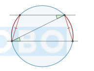 <p>Если окружность пересекают две параллельные прямые, то они высекают равные хорды.</p>
