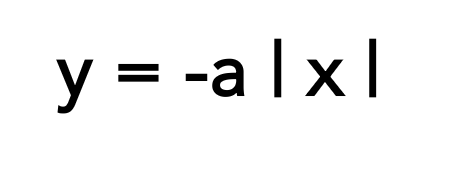 <p>What transformation is shown? What should be done to the function’s table to create transformation?</p>