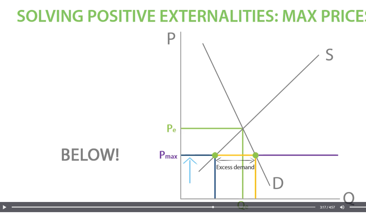 <p>-set maximum price below equilibrium which creates excess demand. price cannot go above max price so market is stuck in a disequilibrium. more people can afford prices. decreases prices in the market and set below price. however, this can lead to landlords not taking care of the houses properly as they are not maximising profit. </p>