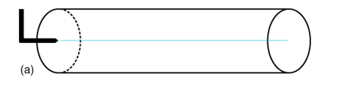nonturbulent streamline flow in parallel layers, experiences less energy loss because less energy is transferred via vertical motion