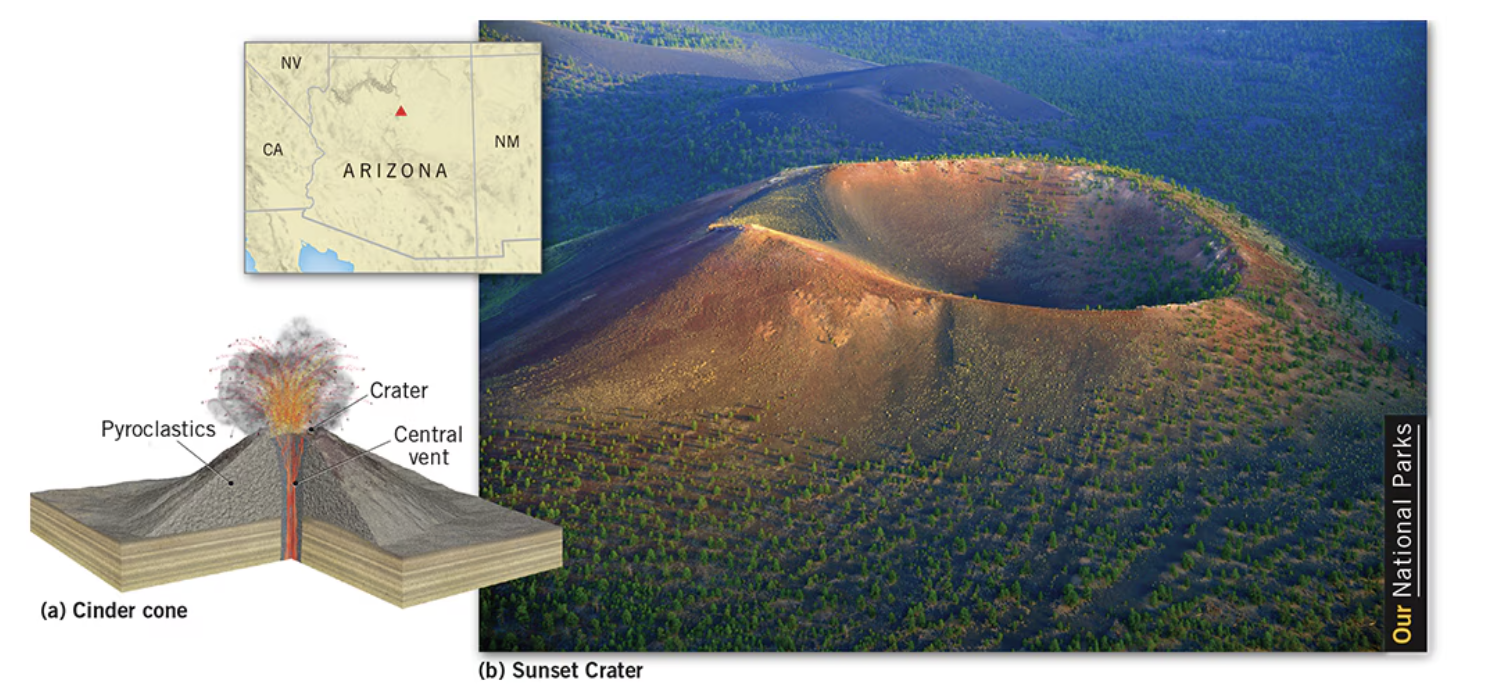 <p>the smallest of the volcanic peaks. Their magma chemistry varies, but basaltic magma is most common. They are cone-shaped peaks built by the unconsolidated pyroclastics that are ejected from the volcanic vent</p>