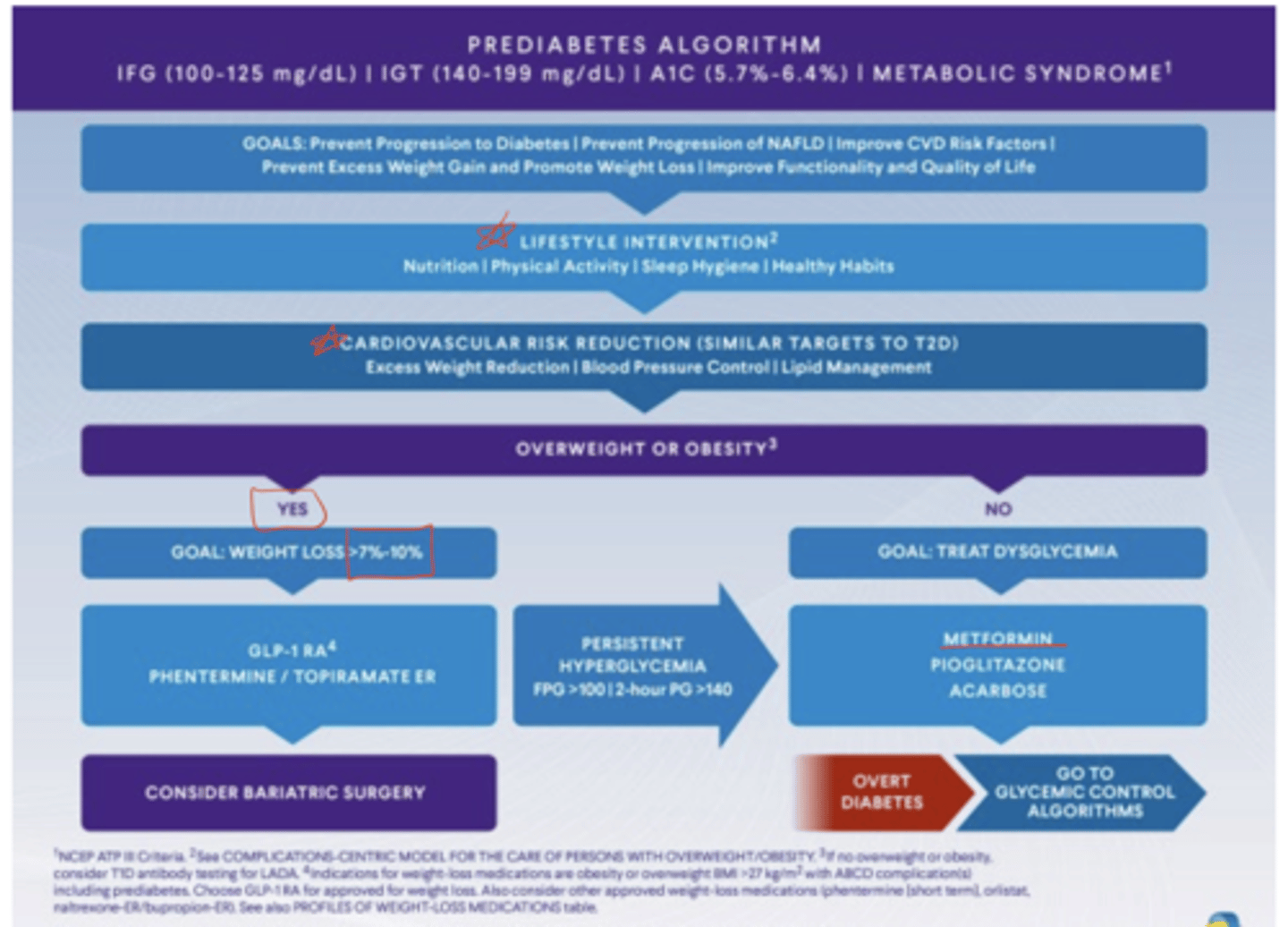 <p>GLP-1 agonists and, in some cases, phentermine/topiramate for patients who are overweight or obese</p>