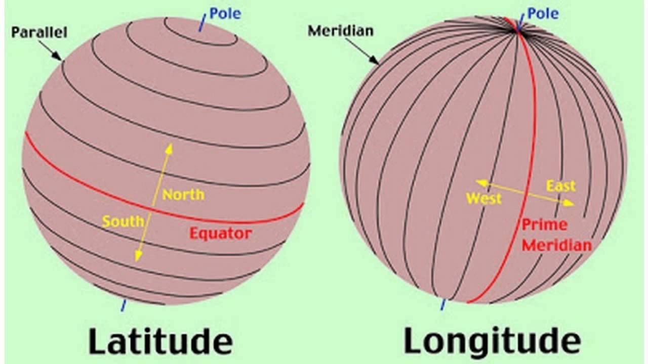 <p><span>The numbering system used to indicate the location of a parallel on a globe measuring distance north and south of the equator.</span></p>