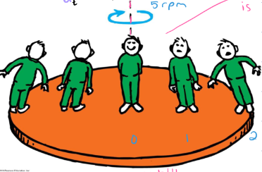 <p>How would you find the person with the highest linear speed?</p>