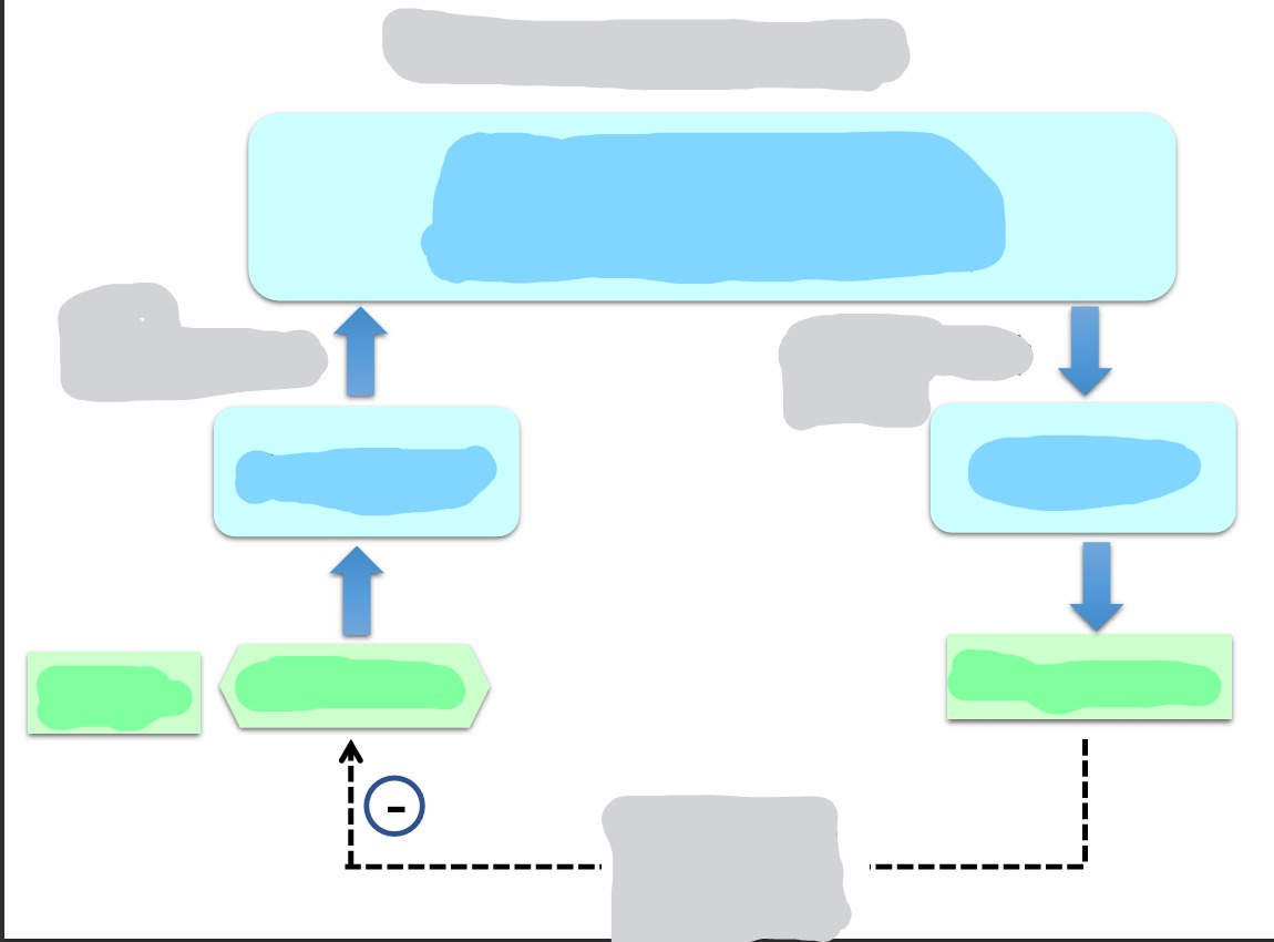 <p>Lable</p>