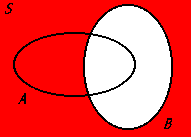 <p>The complement of event B, representing all outcomes in the sample space that are not included in event B. </p>