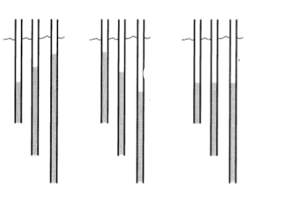 <p>Recharge and discharge with Piezometer nest</p>