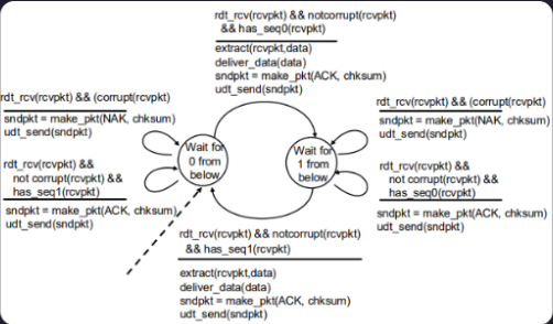 knowt flashcard image
