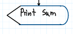 <p>Which block does the image represent?</p>