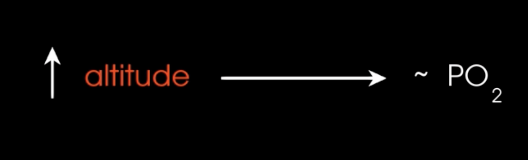 <p>large changes in altitutde result in and trigger the release of what </p>