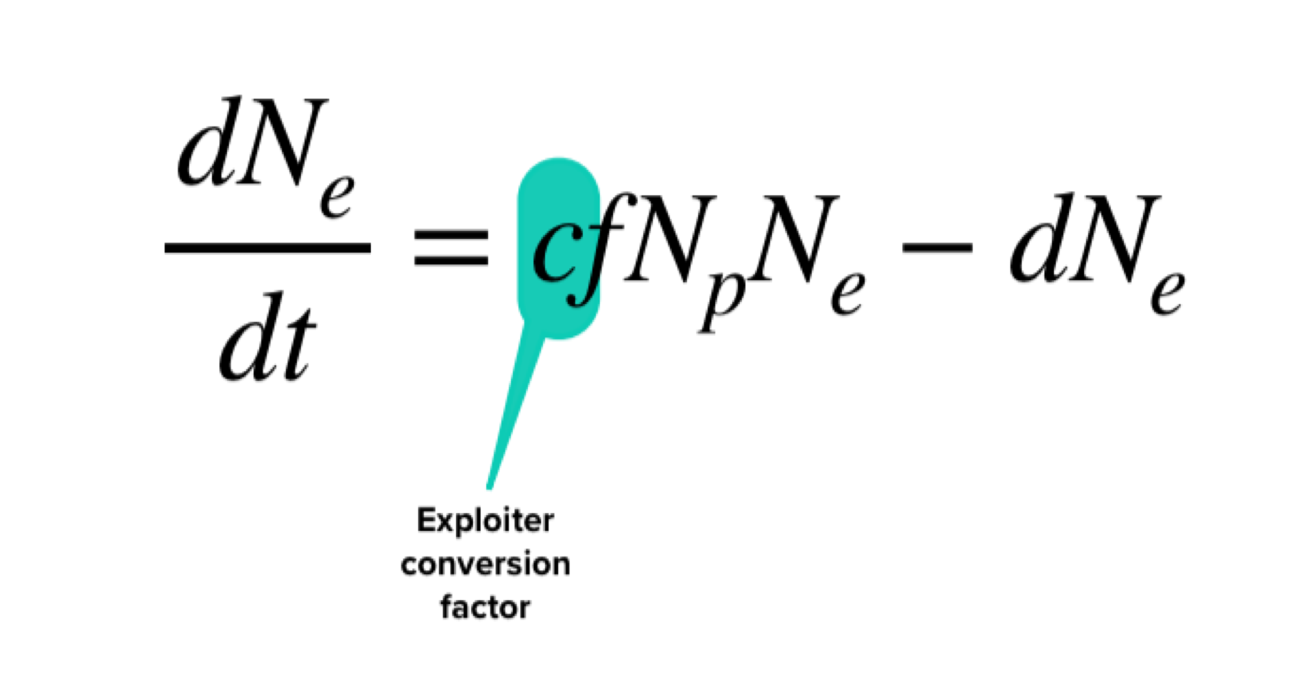 <p>change in exploiters population density = births possible form prey consumption - natural deaths of exploiters </p>