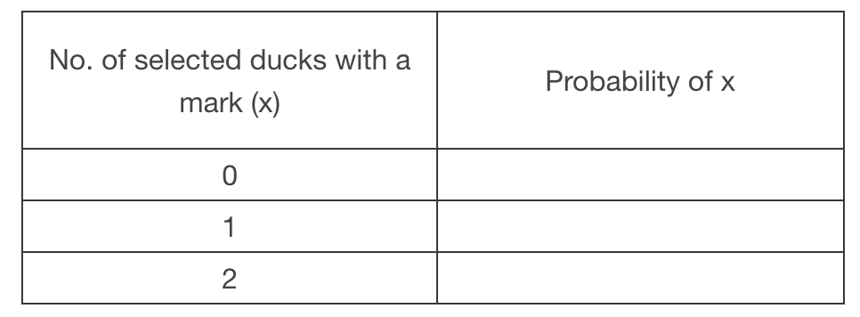 <p>At a carnival game you are able to randomly select two rubber ducks from a kiddie pool (without replacement). The pool contains 19 marked ducks and 28 that are not marked.</p><p>Let x represent the number of marked ducks selected. Calculate the expected value of x.</p><p>Hint: it may be helpful to fill in the following table: </p><p><em>Round your answer to 4 decimal places.</em></p>