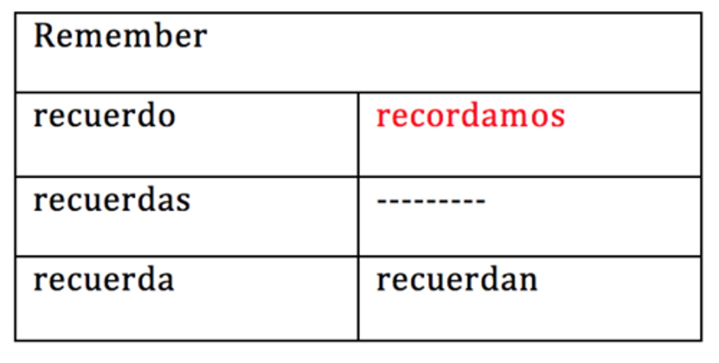 <p>to remember</p>