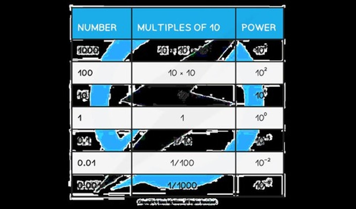 <p>Порядок Величини</p>