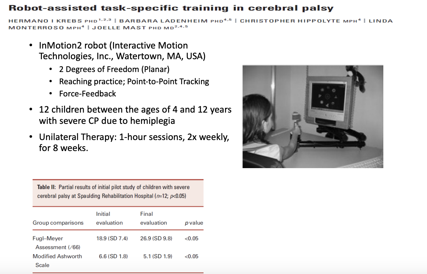 <p>clinical trial that compared robot therapy to non-robot therapy in 2 ways: standard therapy and intensive therapy; looked at moderate-severe functioning stroke survivors with UE impairment</p><ul><li><p>Robot Therapy: </p><ul><li><p>36, 1-hour, high-intensity therapy with the In Motion robot (MIT-Manus paradigm with horizontal, vertical, wrist, and hand modules) </p></li><li><p>***findings: did not improve significantly more than non-robot control groups, BUT it got better as time goes on </p></li><li><p>***findings: cost of robot therapy was comparable to non-robot therapies, and the price is not too bad!</p></li></ul></li><li><p>Non-Robot Therapy: </p><ul><li><p>Standard Therapy and Intensive (same dosage) </p></li></ul></li><li><p>Subjects: </p><ul><li><p>Moderate to severe functioning stroke survivors with upper limb impairment for at least 6 months and with lesions due to single and multiple strokes</p></li></ul></li><li><p>Robot therapy did not improve significantly more than non-robot control groups of usual care or intensive therapy, but had a modest improvement over 36 weeks </p></li><li><p>The cost of robot therapy was comparable to the non-robot therapies (12 weeks: $9,977 RT versus $8,269 Non RT, and 36 weeks: $15,562 RT versus $15,605 and $14,343 for non RT)</p></li></ul><p>***could be good in environments that don’t have a lot of clinicians, but a lot of patients that need help; robots could help deliver therapy </p><p>image</p><ul><li><p>systems have also been used for kids w/ cerebral palsy; similar results </p></li></ul><p></p>