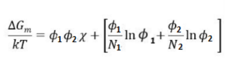 <p>-enthalpy contribution does NOT allow for polymer mixing in this case due to N → infinity</p><p>-when N → infinity, prevents mixing because S → 0</p>