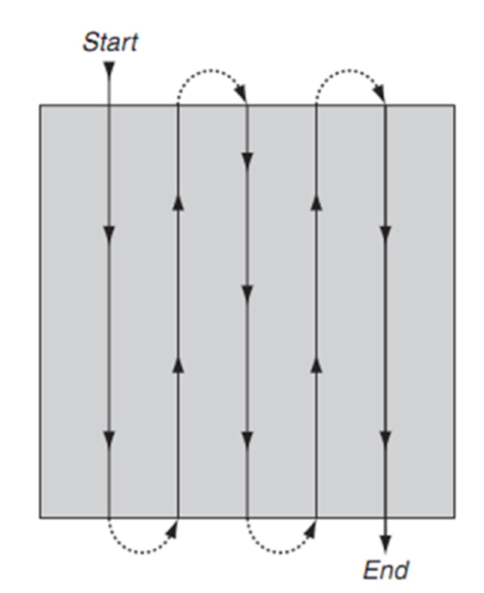 <p>A search method used by one or two investigators by walking in straight lines across the crime scene.</p>