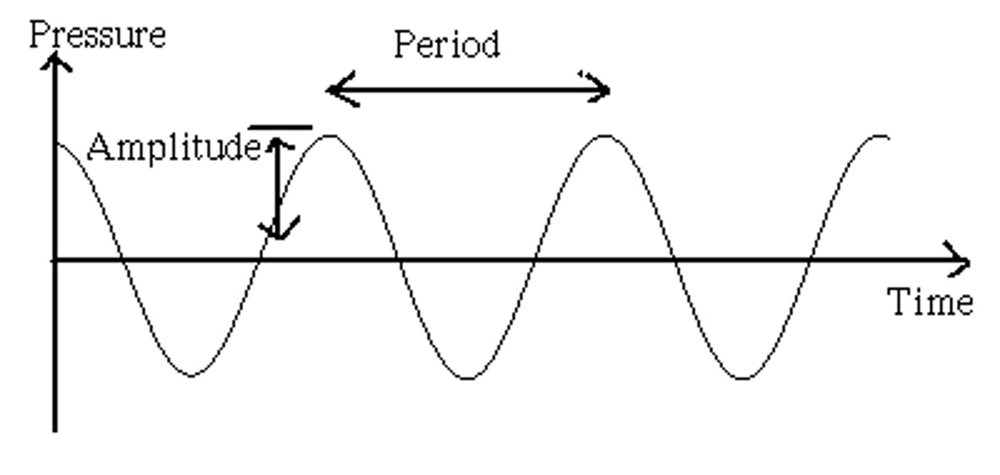 <p>Period</p>