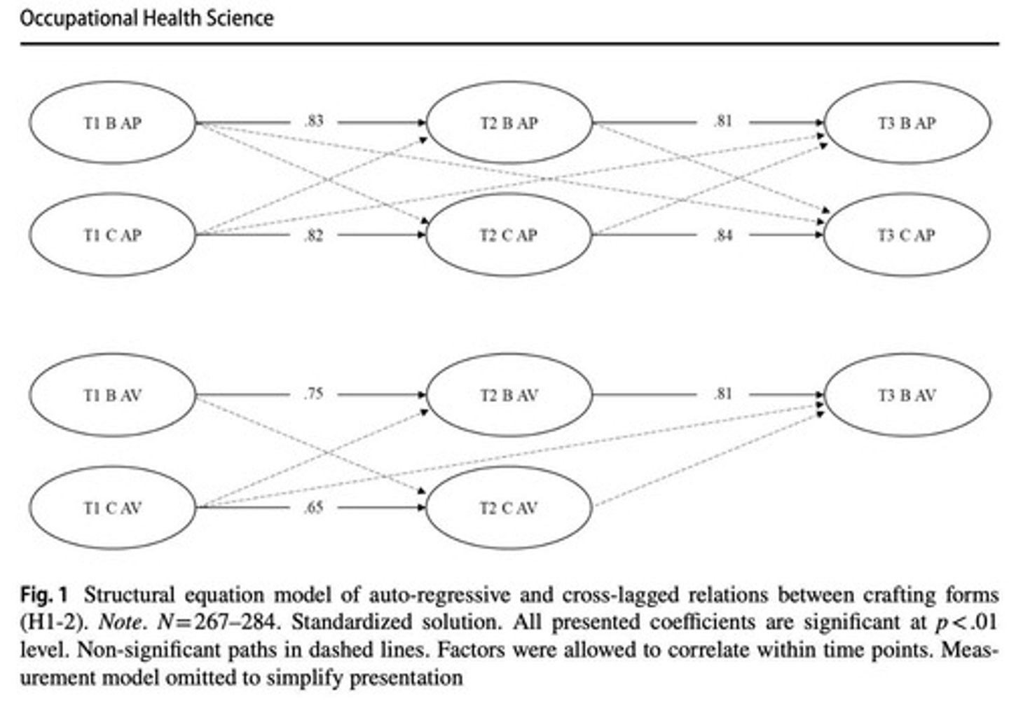 <p>A type of analysis that examines the relationships between variables over time.</p>