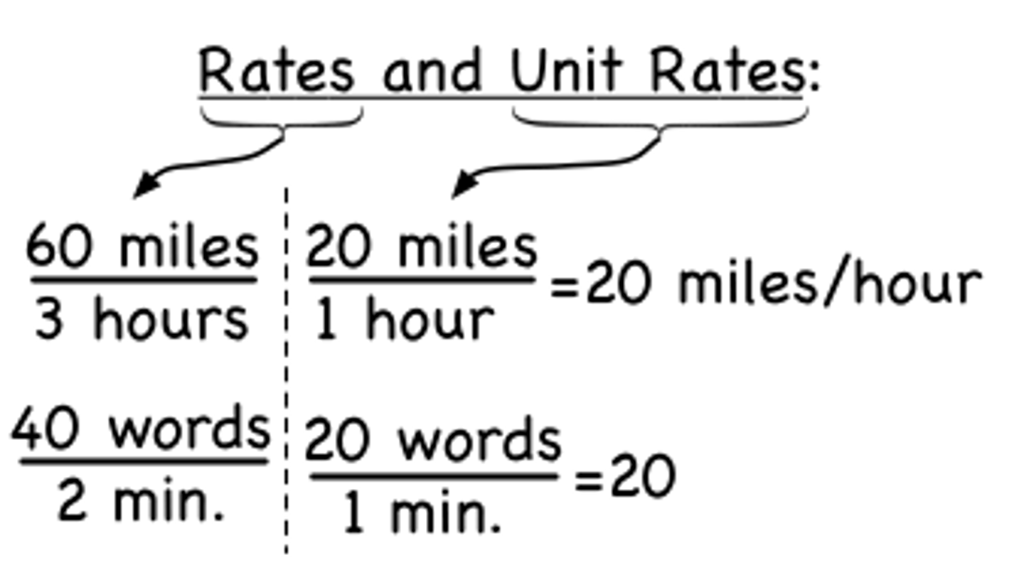 <p>A rate that describes how one quantity changes in relation to another</p>