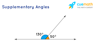 <p>Two angles whose measures have a sum of 180</p>